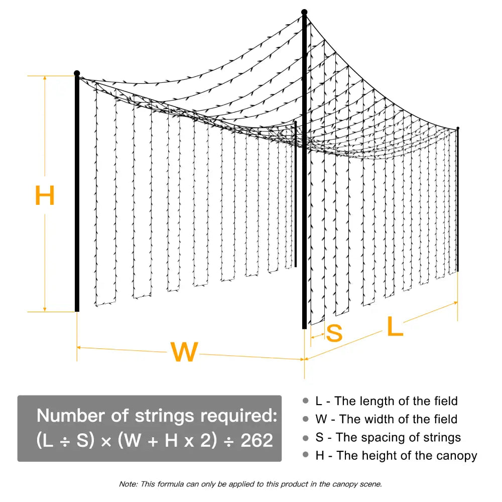 Formula for the number of 262 ft of cool white wedding string lights needed to decorate the scene shown